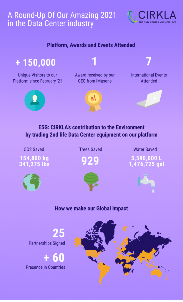 Our ESG contributions to the Data Center industry, enabling Circular Economy

